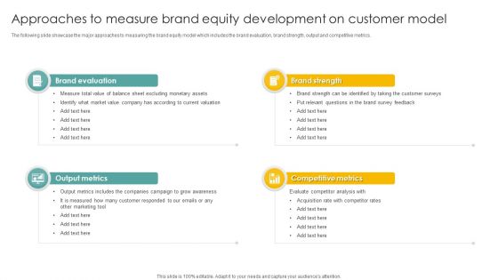 Approaches To Measure Brand Equity Development On Customer Model Diagrams PDF