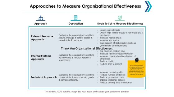 Approaches To Measure Organizational Effectiveness Ppt Powerpoint Presentation Model Show