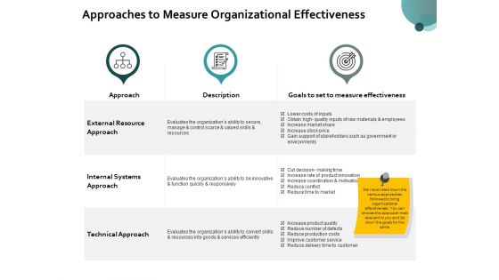 Approaches To Measure Organizational Effectiveness Ppt PowerPoint Presentation Pictures Smartart