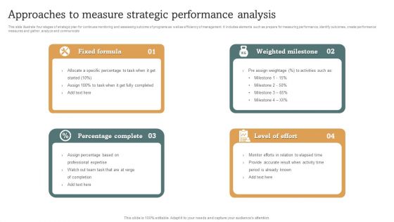 Approaches To Measure Strategic Performance Analysis Themes PDF