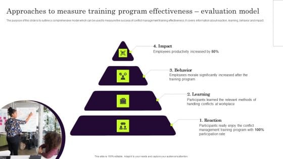 Approaches To Measure Training Program Effectiveness Evaluation Model Download PDF