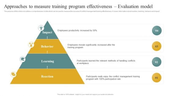 Approaches To Measure Training Program Effectiveness Evaluation Model Icons PDF