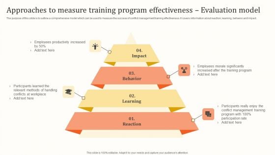 Approaches To Measure Training Program Effectiveness Evaluation Model Slides PDF