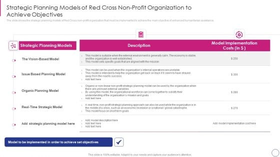 Approaches To Modify Humanitarian Aid And Achieve Entity Goals Nonprofit Organization To Achieve Topics PDF