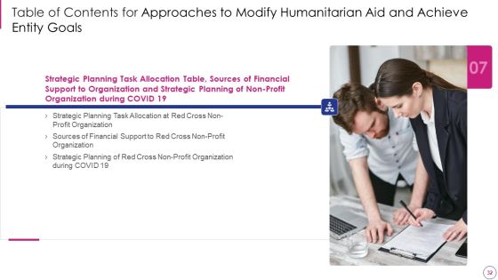 Approaches To Modify Humanitarian Aid And Achieve Entity Goals Ppt PowerPoint Presentation Complete Deck With Slides Slide32