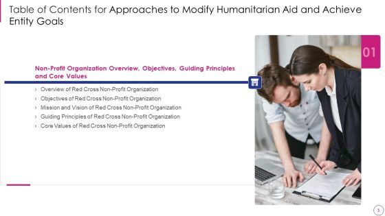 Approaches To Modify Humanitarian Aid And Achieve Entity Goals Ppt PowerPoint Presentation Complete Deck With Slides Slide05