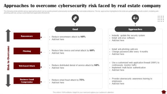 Approaches To Overcome Cybersecurity Risk Faced By Real Estate Company Graphics PDF