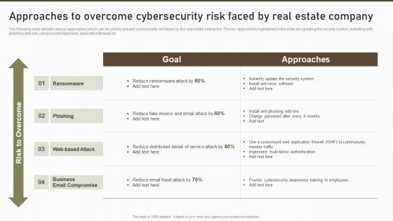 Approaches To Overcome Cybersecurity Risk Faced By Real Estate Company Professional PDF
