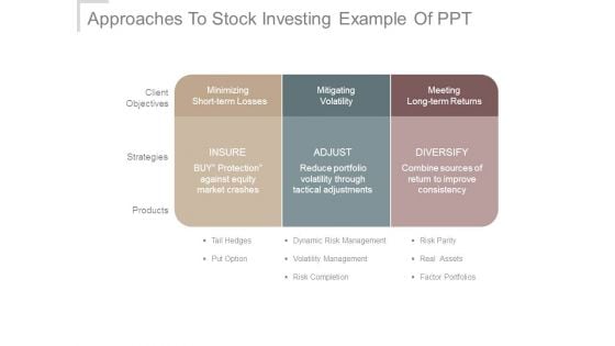 Approaches To Stock Investing Example Of Ppt