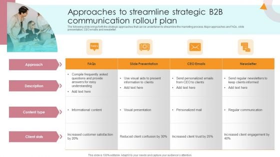 Approaches To Streamline Strategic B2B Communication Rollout Plan Structure PDF