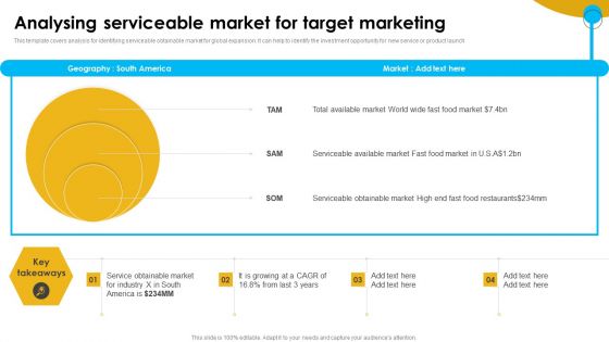 Approaches To Targeting New Customers In Various Markets Analysing Serviceable Market Graphics PDF