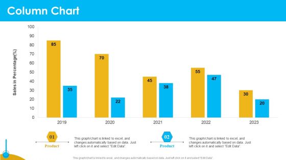 Approaches To Targeting New Customers In Various Markets Column Chart Mockup PDF