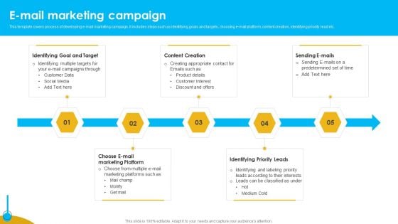 Approaches To Targeting New Customers In Various Markets E Mail Marketing Campaign Download PDF