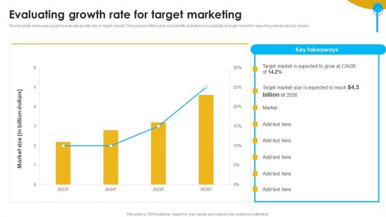 Approaches To Targeting New Customers In Various Markets Evaluating Growth Rate For Target Themes PDF