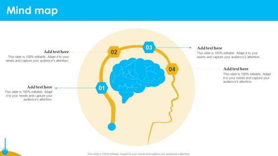 Approaches To Targeting New Customers In Various Markets Mind Map Clipart PDF