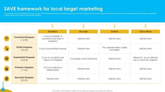 Approaches To Targeting New Customers In Various Markets Save Framework For Local Infographics PDF