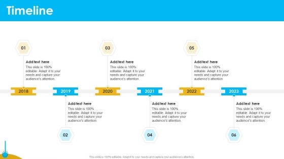 Approaches To Targeting New Customers In Various Markets Timeline Formats PDF