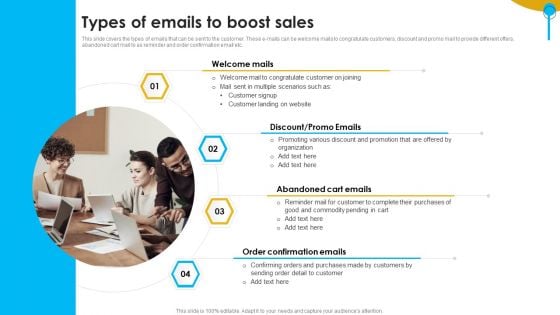 Approaches To Targeting New Customers In Various Markets Types Of Emails To Boost Sales Introduction PDF