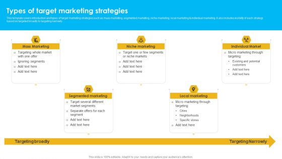 Approaches To Targeting New Customers In Various Markets Types Of Target Marketing Strategies Microsoft PDF