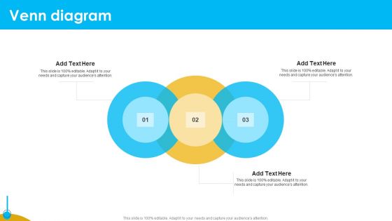 Approaches To Targeting New Customers In Various Markets Venn Diagram Information PDF