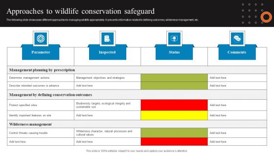 Approaches To Wildlife Conservation Safeguard Mockup PDF