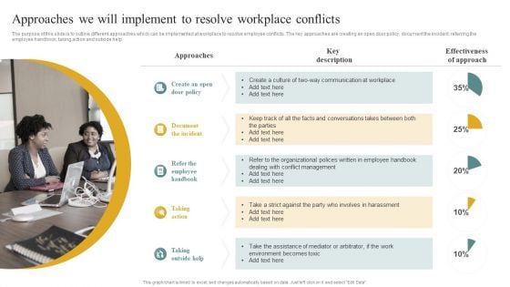 Approaches We Will Implement To Resolve Workplace Conflicts Managing Organizational Conflicts Structure PDF