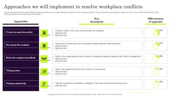 Approaches We Will Implement To Resolve Workplace Conflicts Portrait PDF