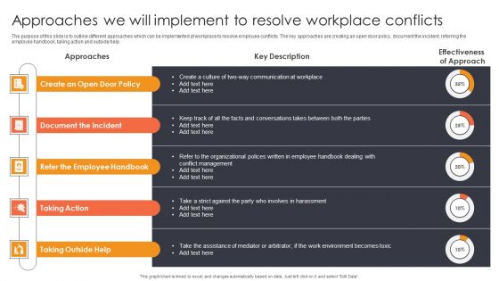 Approaches We Will Implement To Resolve Workplace Conflicts Ppt Portfolio Example Introduction PDF