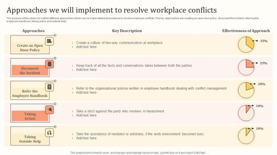 Approaches We Will Implement To Resolve Workplace Conflicts Slides PDF