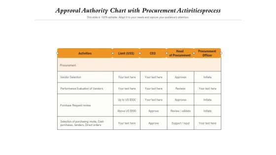 Approval Authority Chart With Procurement Activitiesprocess Ppt PowerPoint Presentation Gallery Graphics Template PDF