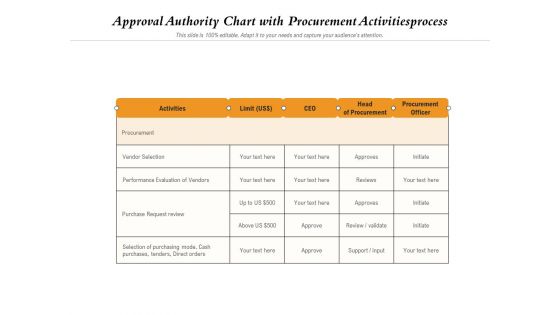 Approval Authority Chart With Procurement Activitiesprocess Ppt PowerPoint Presentation Infographic Template Influencers PDF