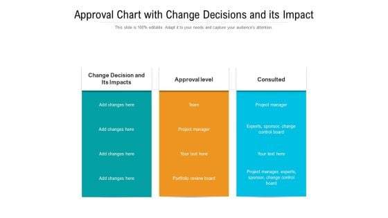 Approval Chart With Change Decisions And Its Impact Ppt PowerPoint Presentation Summary Inspiration PDF