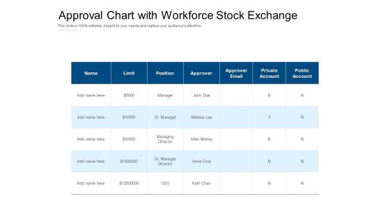 Approval Chart With Workforce Stock Exchange Ppt PowerPoint Presentation File Portrait PDF