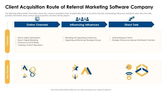 Appvirality Capital Financing Elevator Pitch Deck Client Acquisition Route Of Referral Themes PDF