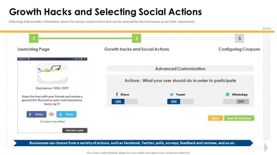 Appvirality Capital Financing Elevator Pitch Deck Growth Hacks And Selecting Social Diagrams PDF