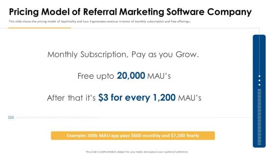 Appvirality Capital Financing Elevator Pitch Deck Pricing Model Of Referral Marketing Topics PDF Appvirality Capital Financing Elevator Pitch Deck Pricing Model Of Referral Marketing Topics PDF