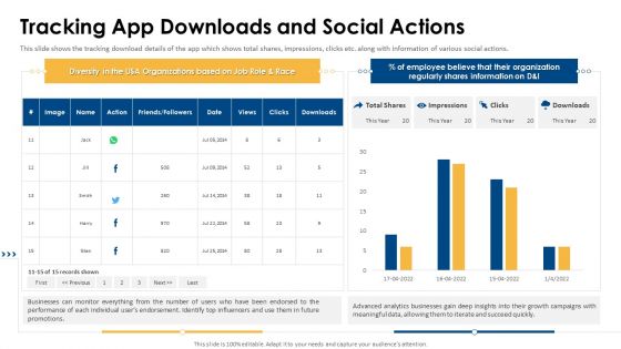 Appvirality Capital Financing Elevator Pitch Deck Tracking App Downloads And Social Actions Brochure PDF