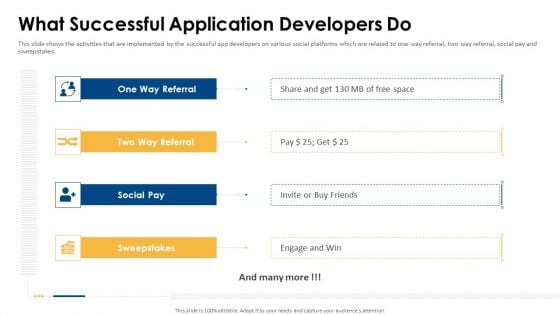 Appvirality Capital Financing Elevator Pitch Deck What Successful Application Developers Guidelines PDF