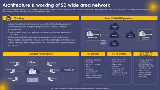 Architecture And Working Of SD Wide Area Network Ppt Model Design Ideas PDF