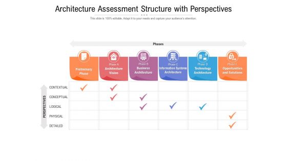 Architecture Assessment Structure With Perspectives Ppt PowerPoint Presentation Inspiration Portfolio PDF