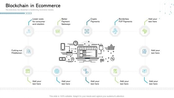 Architecture Blockchain System Blockchain In Ecommerce Brochure PDF