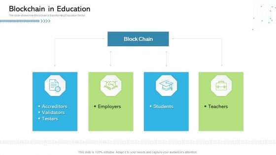 Architecture Blockchain System Blockchain In Education Ppt Gallery Icon PDF