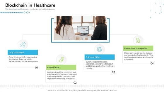 Architecture Blockchain System Blockchain In Healthcare Ppt Model Ideas PDF