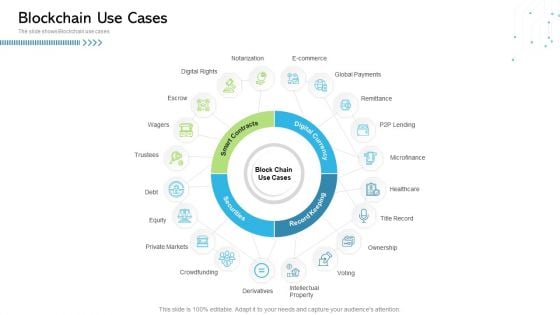 Architecture Blockchain System Blockchain Use Cases Ppt Layouts Icons PDF