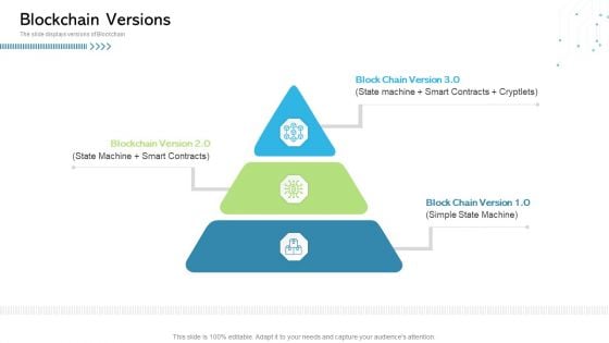 Architecture Blockchain System Blockchain Versions Ppt Pictures Topics PDF