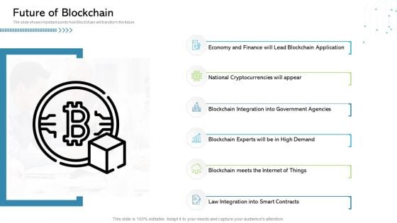 Architecture Blockchain System Future Of Blockchain Ppt Outline Ideas PDF