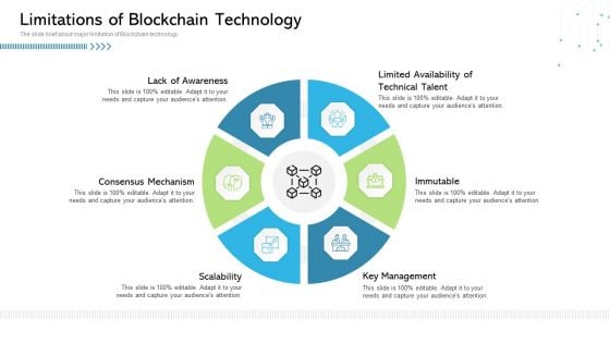 Architecture Blockchain System Limitations Of Blockchain Technology Structure PDF