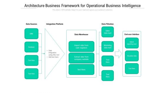 Architecture Business Framework For Operational Business Intelligence Ppt PowerPoint Presentation File Designs PDF