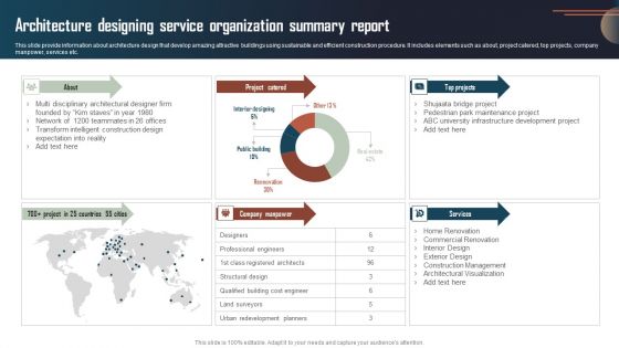 Architecture Designing Service Organization Summary Report Clipart PDF