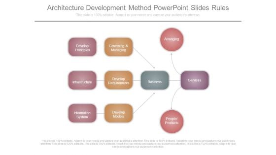 Architecture Development Method Powerpoint Slides Rules